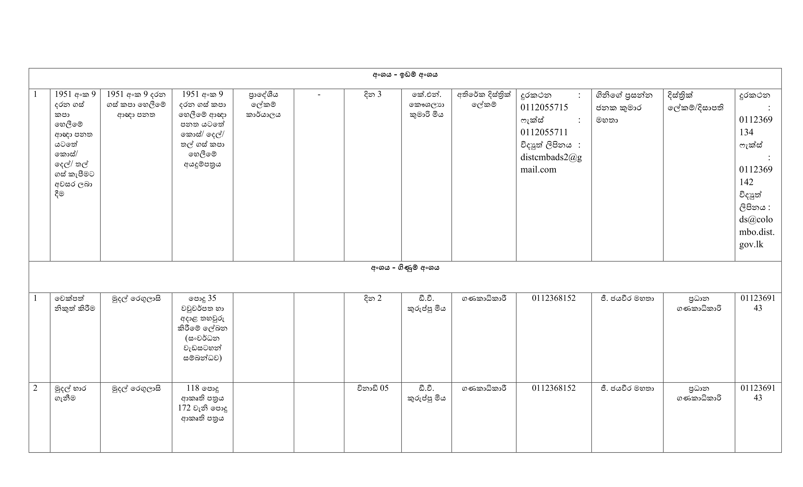 Citizen Charter 05